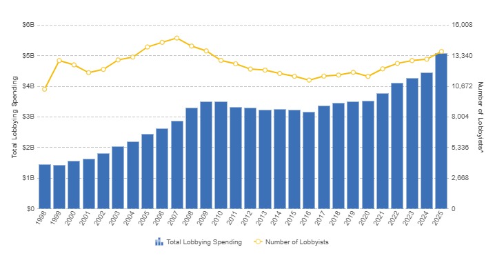 https://cdn.kscope.io/1fdcb3cfa79286c56ba2d681f11b6493-FusionCharts.jpg