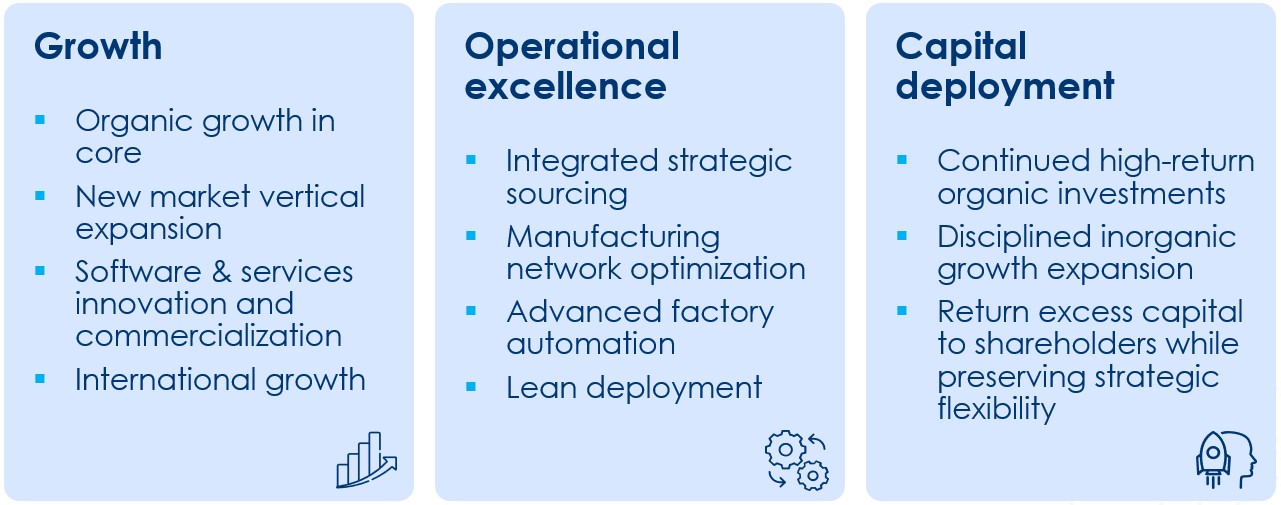 https://cdn.kscope.io/20a7964db50eac55f1b79d676c5e4035-strategyexecutionv2.jpg