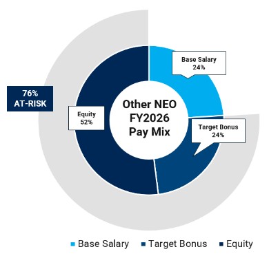 https://cdn.kscope.io/20d8fd355a38b84f062e2f054640b375-NEO Pay Mix.jpg