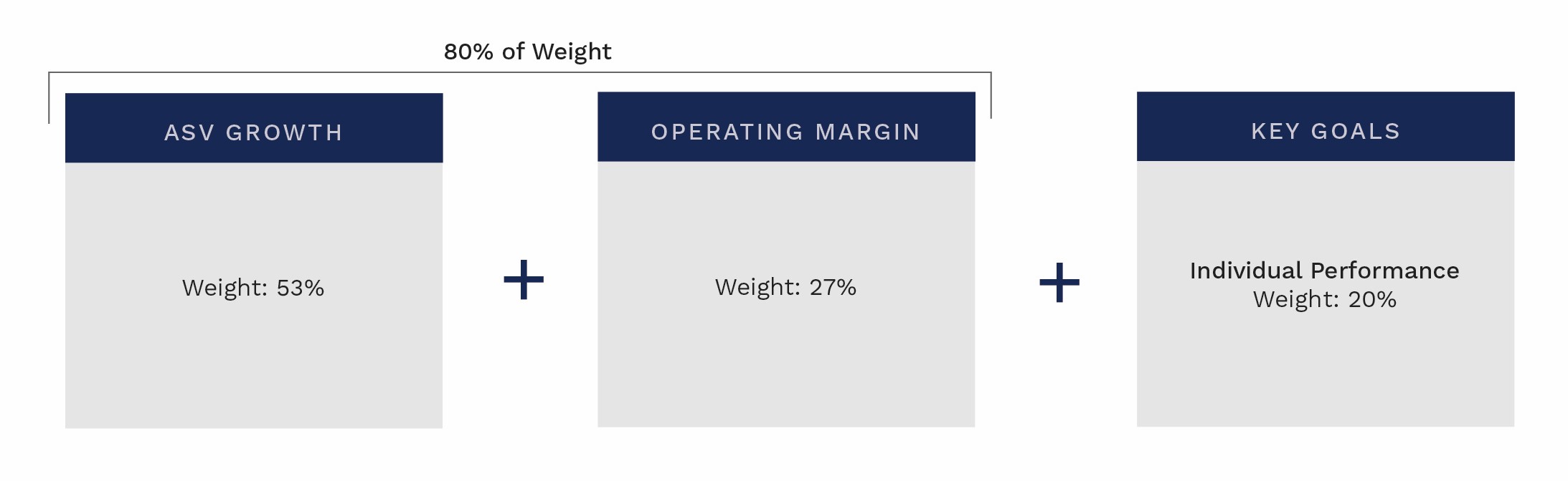 https://cdn.kscope.io/20d8fd355a38b84f062e2f054640b375-growth-margin-goal.jpg