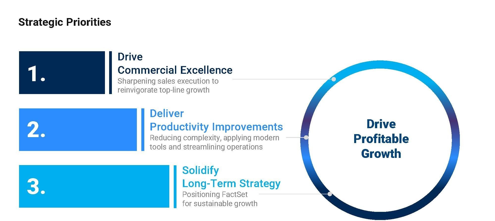 https://cdn.kscope.io/20d8fd355a38b84f062e2f054640b375-FDS Strategic Priorities.jpg