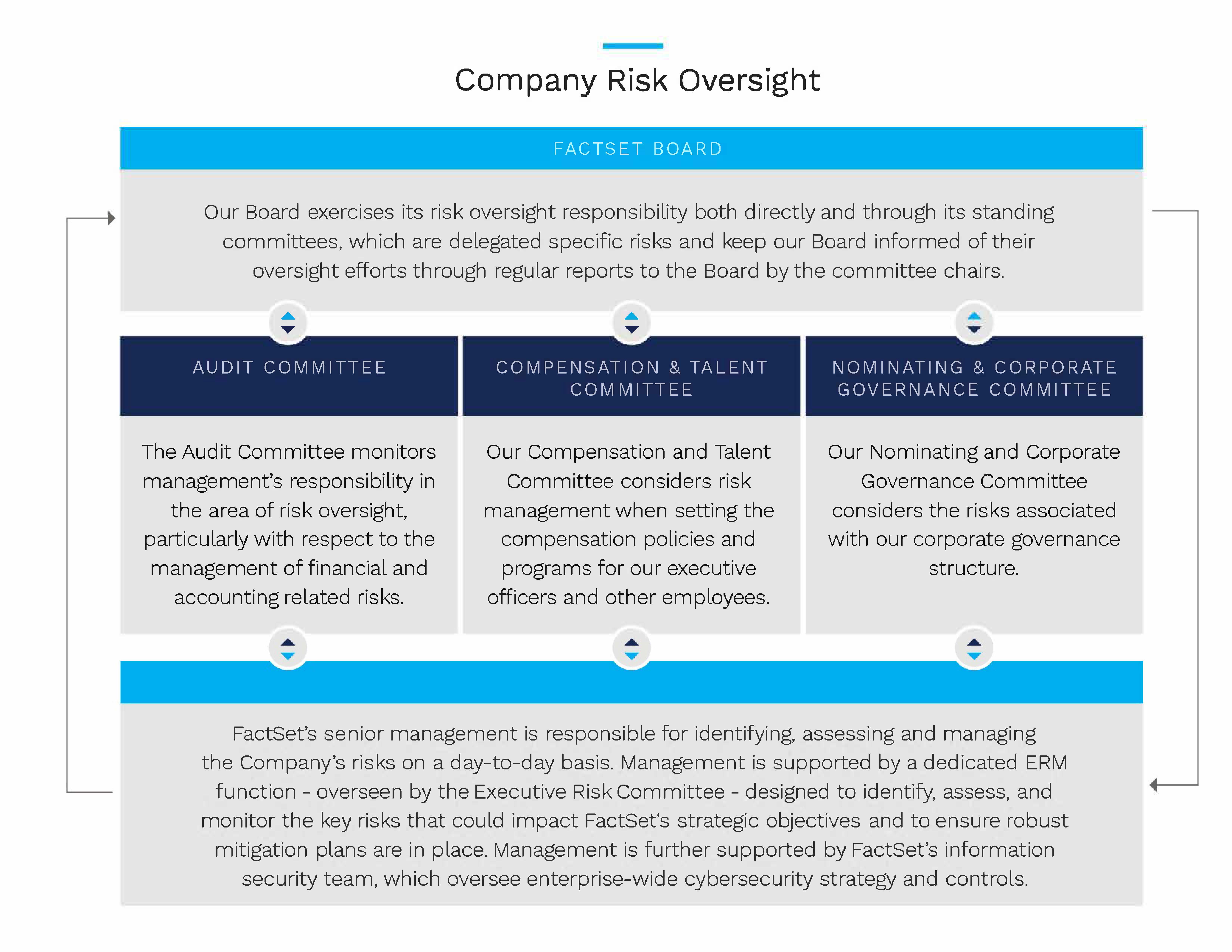 https://cdn.kscope.io/20d8fd355a38b84f062e2f054640b375-Risk graphic.jpg