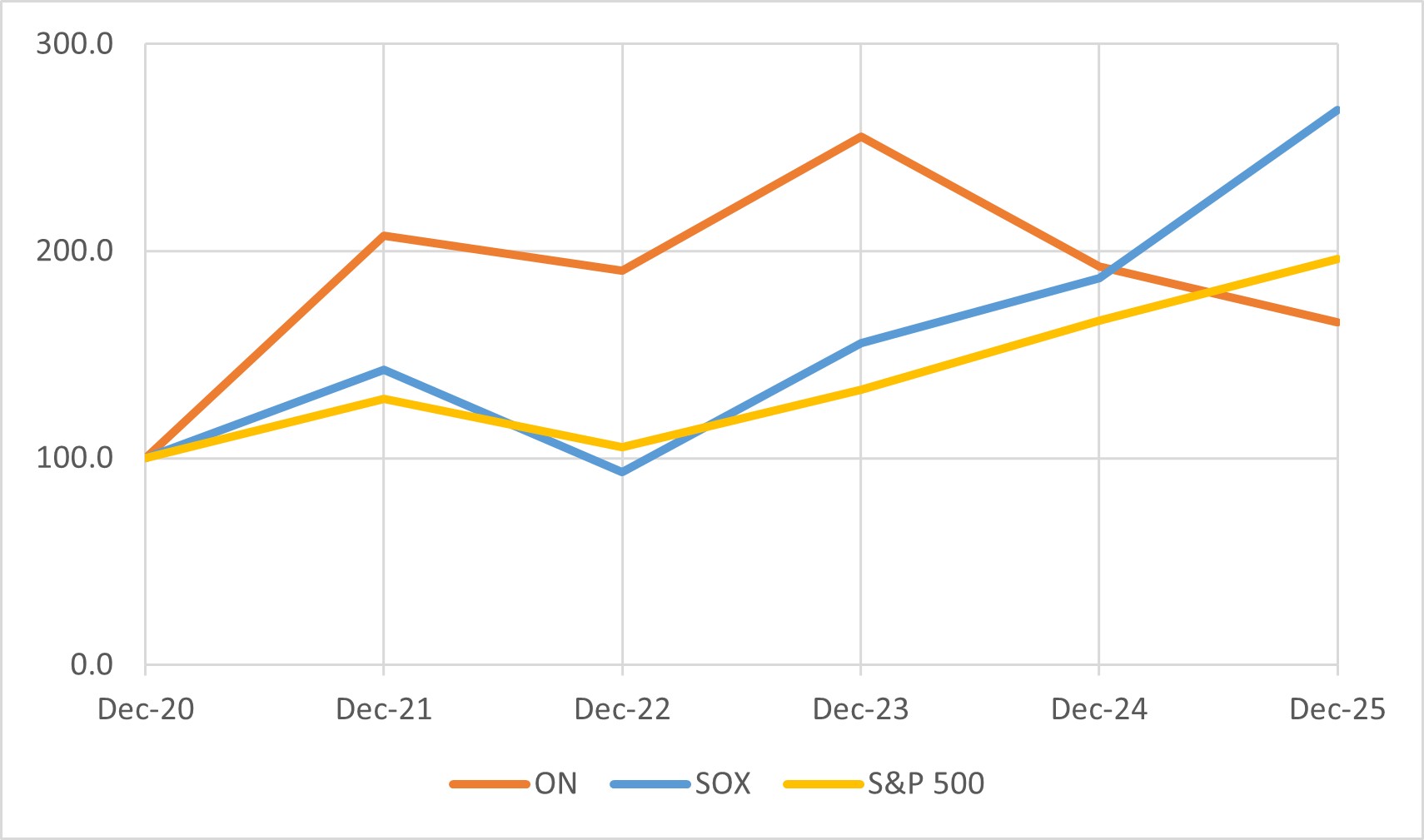 https://cdn.kscope.io/20efefb0217e7cbcb9aa6d2b1e57c423-Total Return Graph 2025.jpg