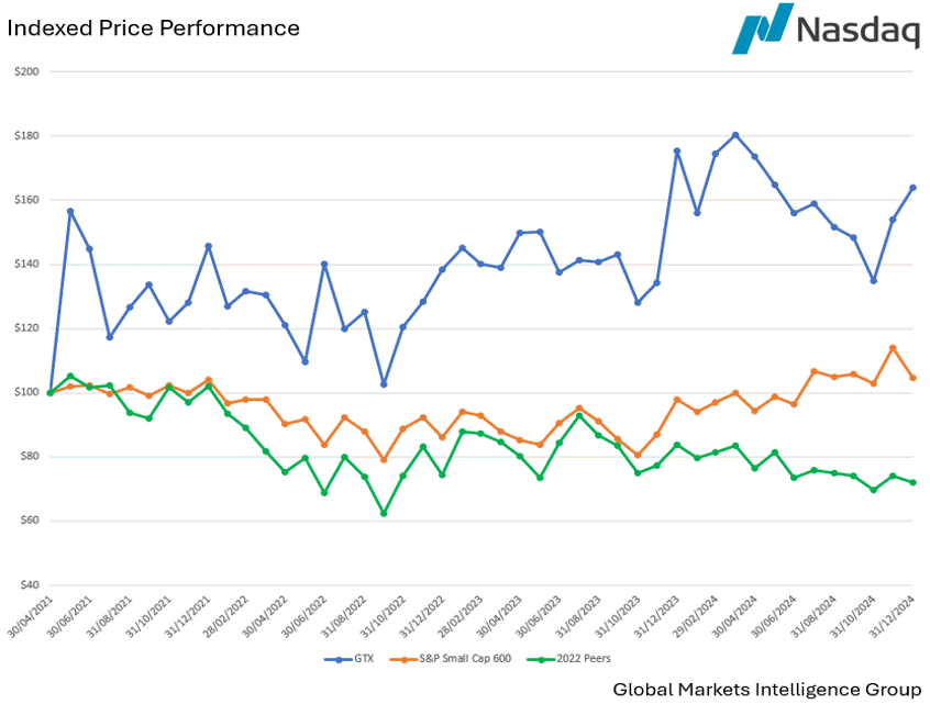 https://cdn.kscope.io/2112108abfd5188bcd525e36bb9d3a3a-Performance Graph 2024.gif