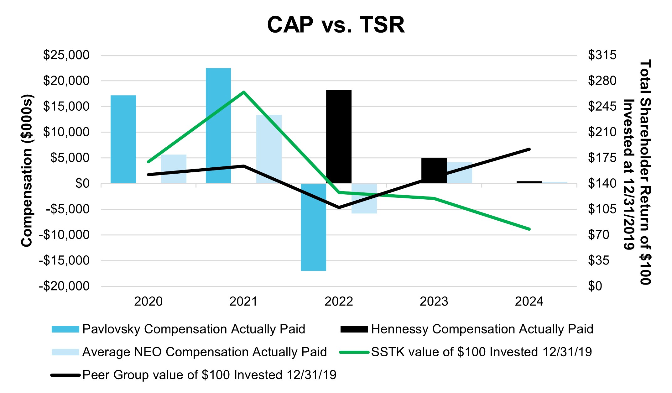 https://cdn.kscope.io/2166b27050aba7ec103cbb76fdd7b1c5-CAP vs. TSR.jpg