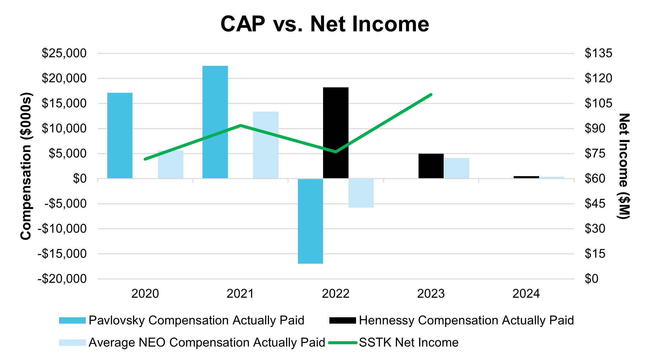 https://cdn.kscope.io/2166b27050aba7ec103cbb76fdd7b1c5-CAP vs Net Income.jpg