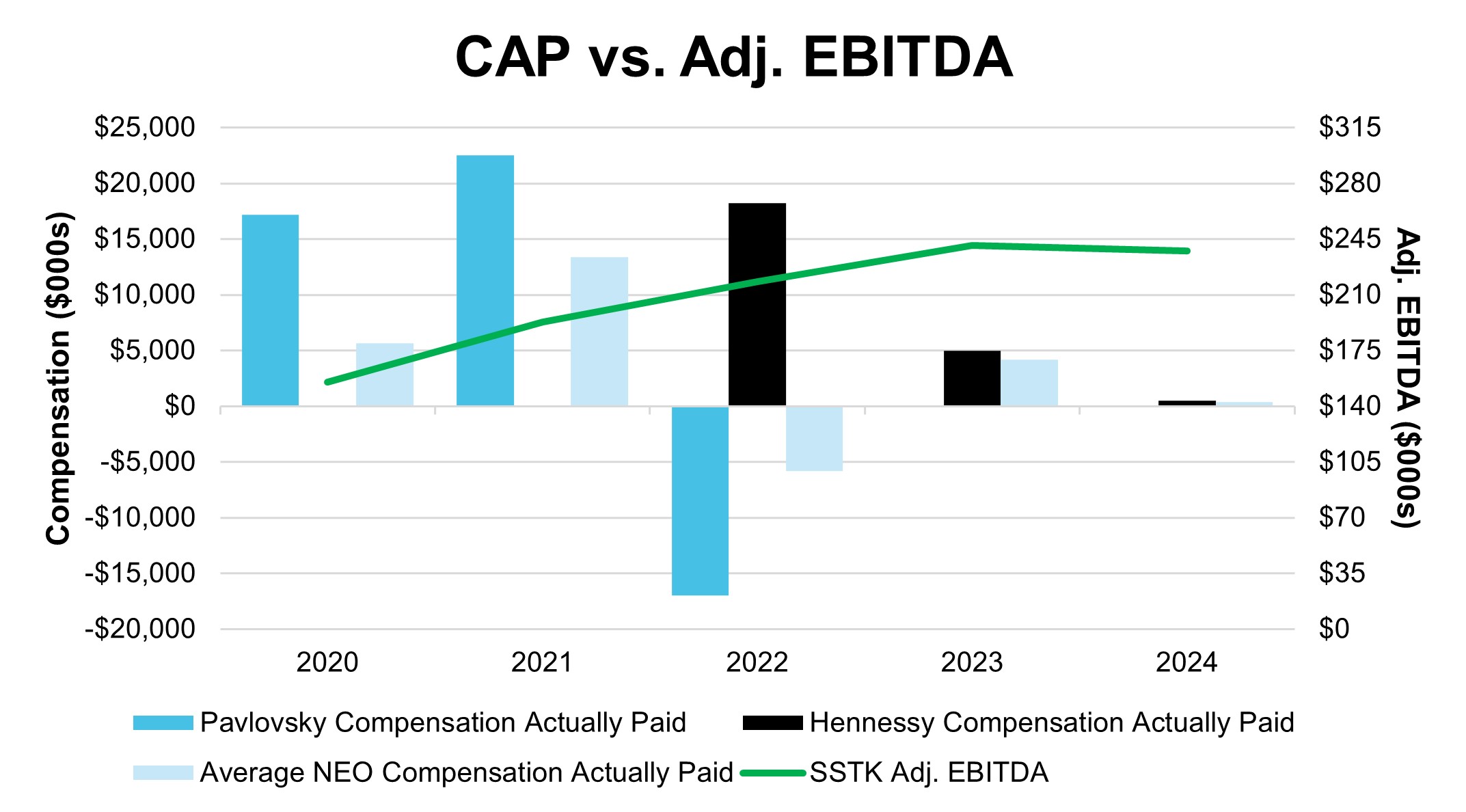 https://cdn.kscope.io/2166b27050aba7ec103cbb76fdd7b1c5-CAP vs Adj Ebitda.jpg