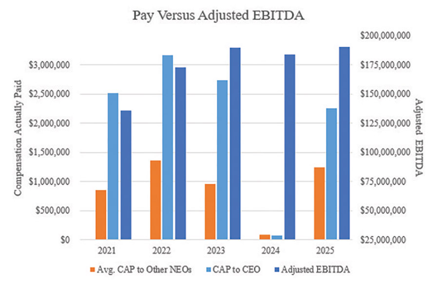 [MISSING IMAGE: bc_ebitda-4clr.jpg]