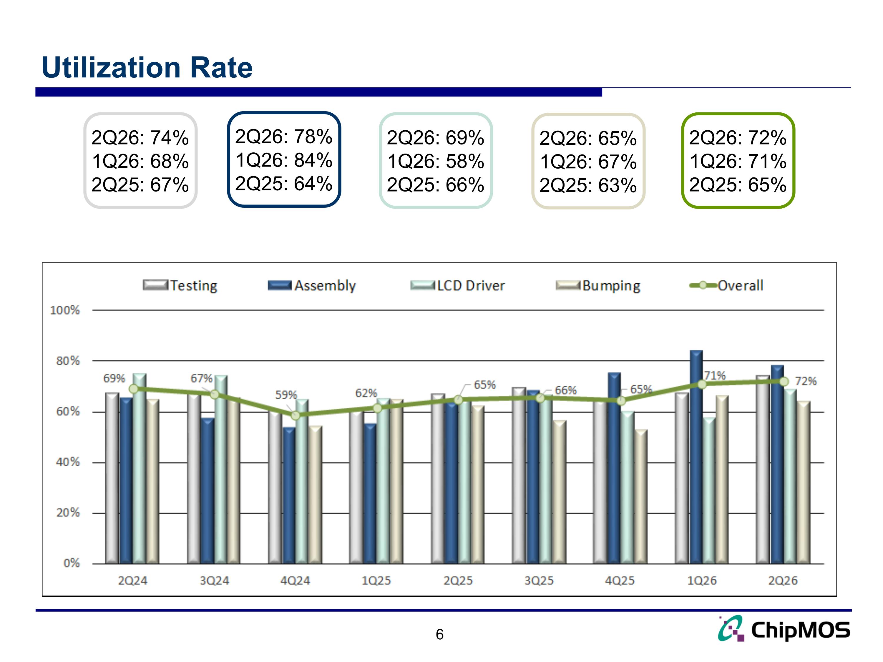 Slide 6