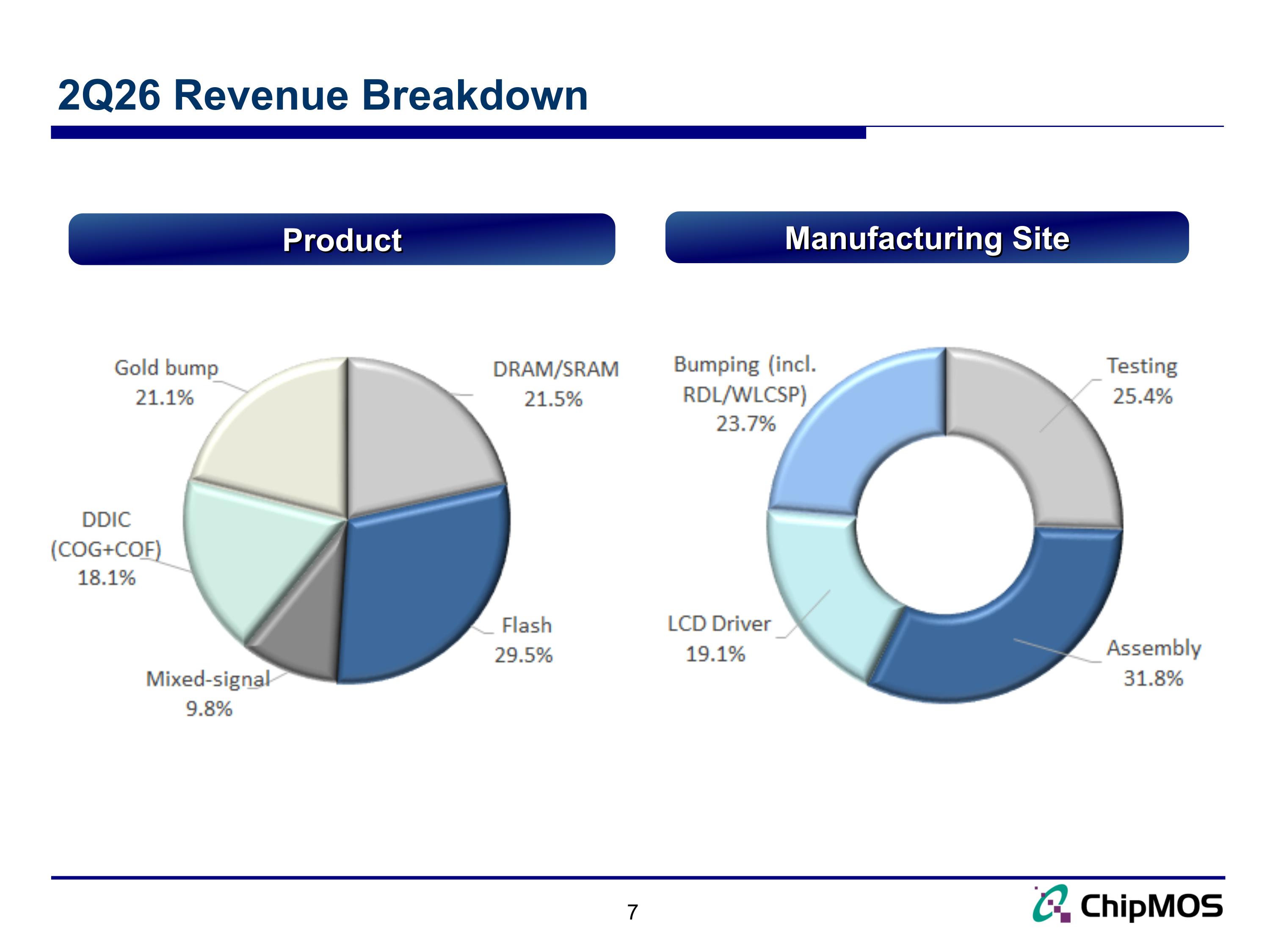 Slide 7