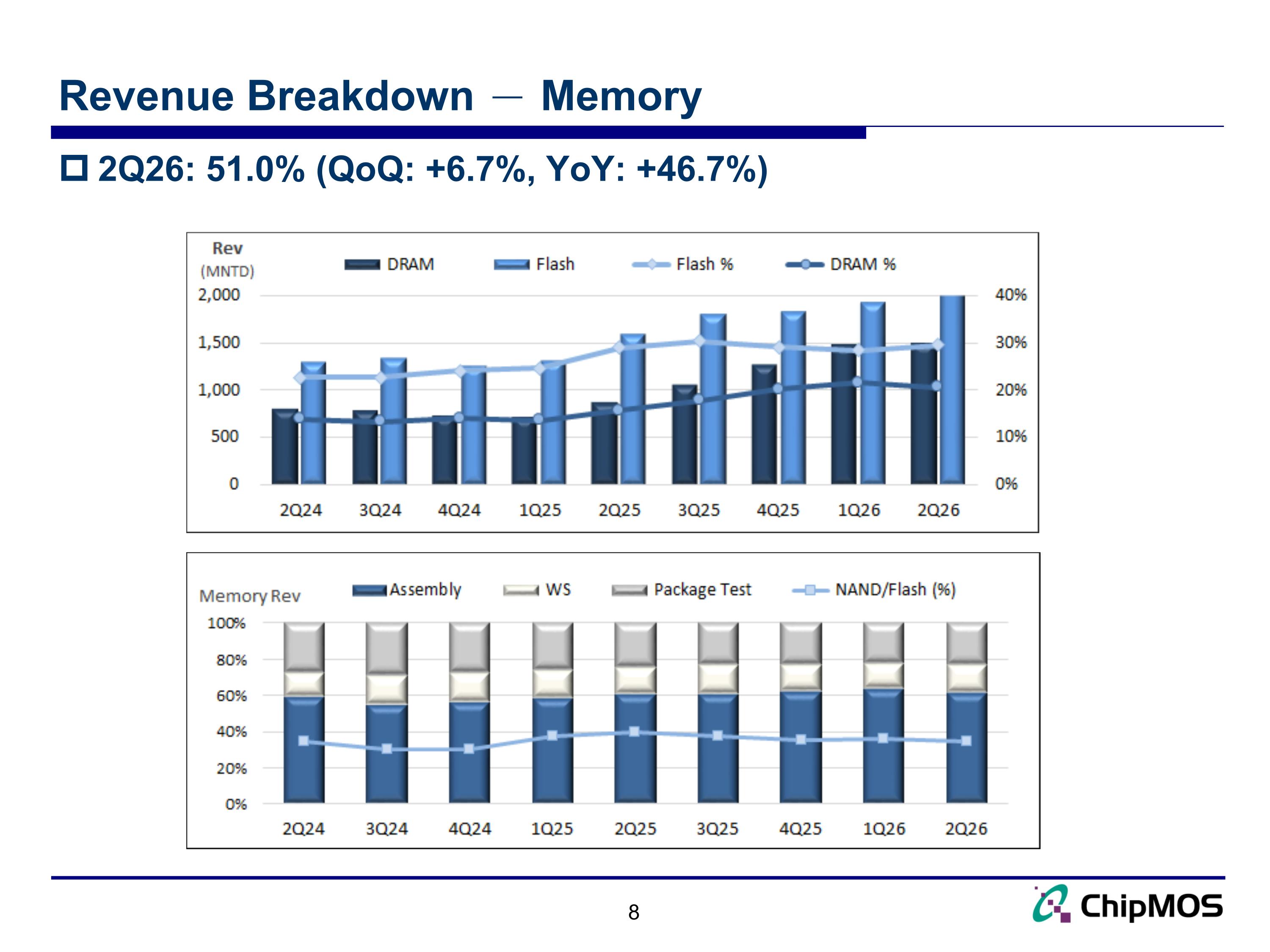 Slide 8