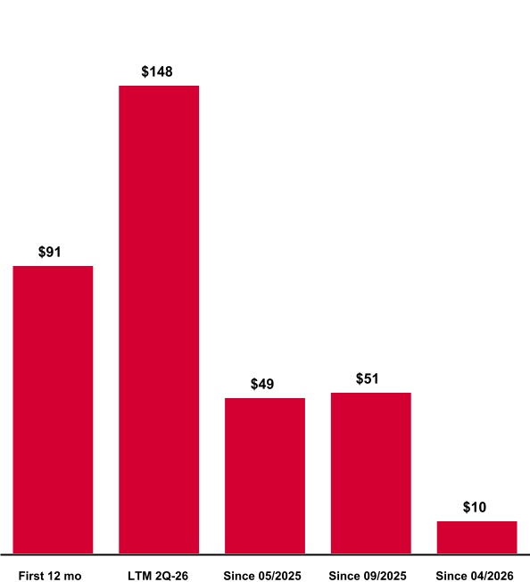 https://cdn.kscope.io/22e0d826a58314a9aba0089e65ad9599-chart-60ac9bf15fb04107831.jpg