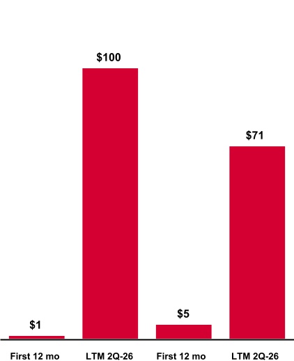 https://cdn.kscope.io/22e0d826a58314a9aba0089e65ad9599-chart-77f3b005eb7f474aa10.jpg