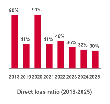 https://cdn.kscope.io/22e0d826a58314a9aba0089e65ad9599-chart-8e8a3c3bed614fd1be0a.jpg