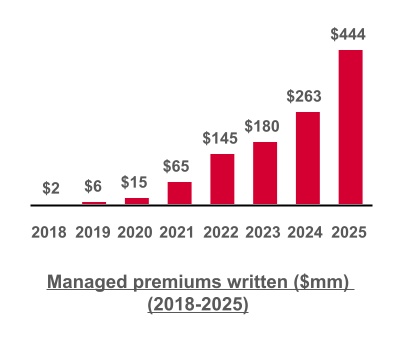 https://cdn.kscope.io/22e0d826a58314a9aba0089e65ad9599-chart-9ab7f5ebc4b240ab9eb.jpg