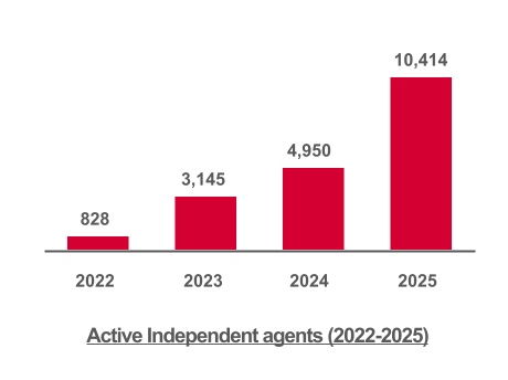 https://cdn.kscope.io/22e0d826a58314a9aba0089e65ad9599-chart-d283f41237824354a6da.jpg
