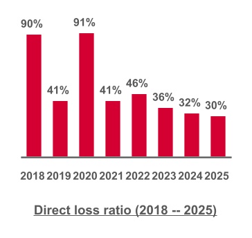 https://cdn.kscope.io/22e0d826a58314a9aba0089e65ad9599-chart-e87e771fd2e649cdb6aa.jpg