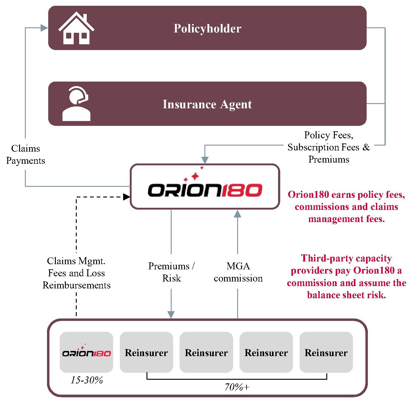 https://cdn.kscope.io/22e0d826a58314a9aba0089e65ad9599-ourbusinessmodels-1chart08a.jpg