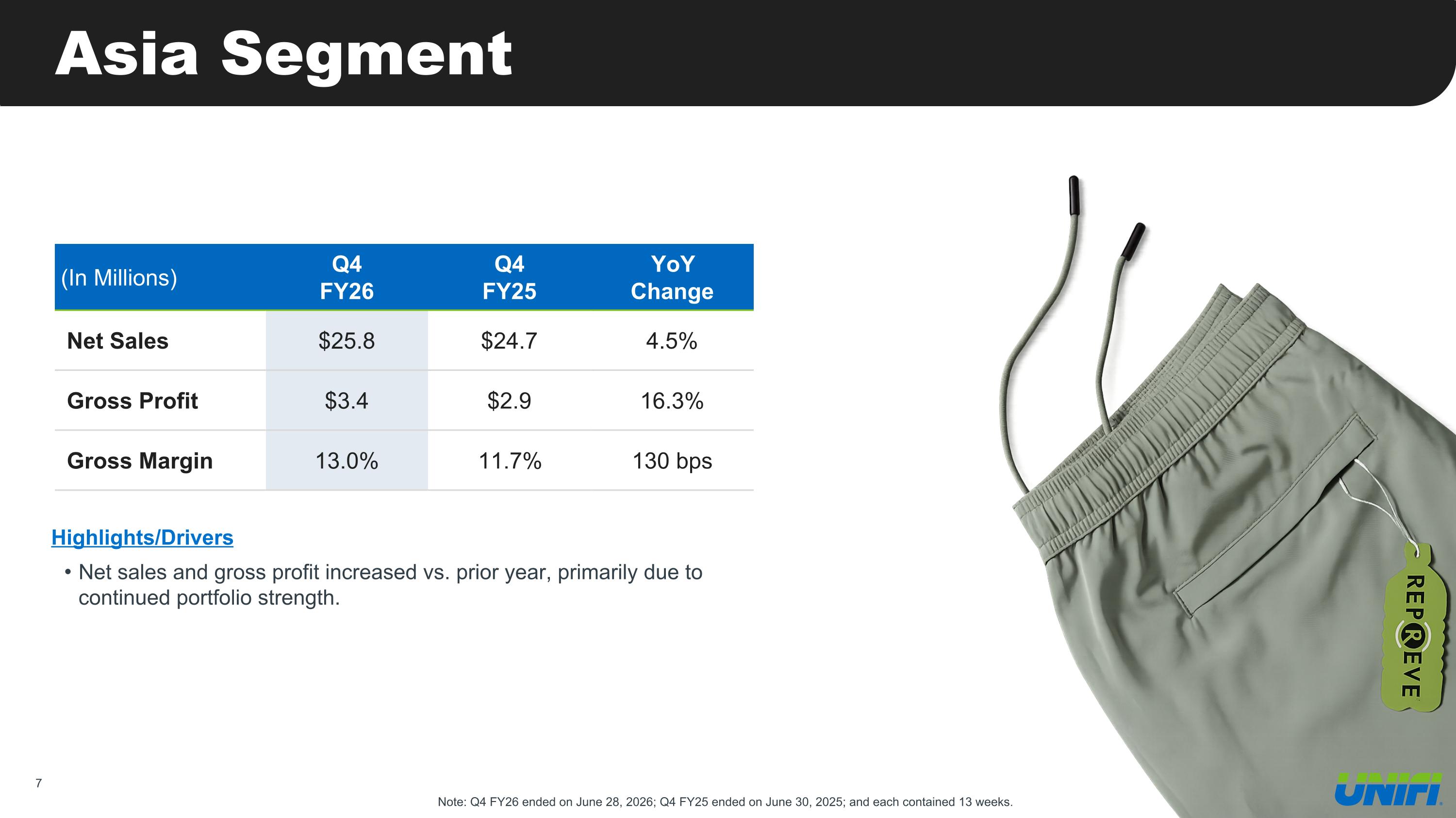 Slide 7