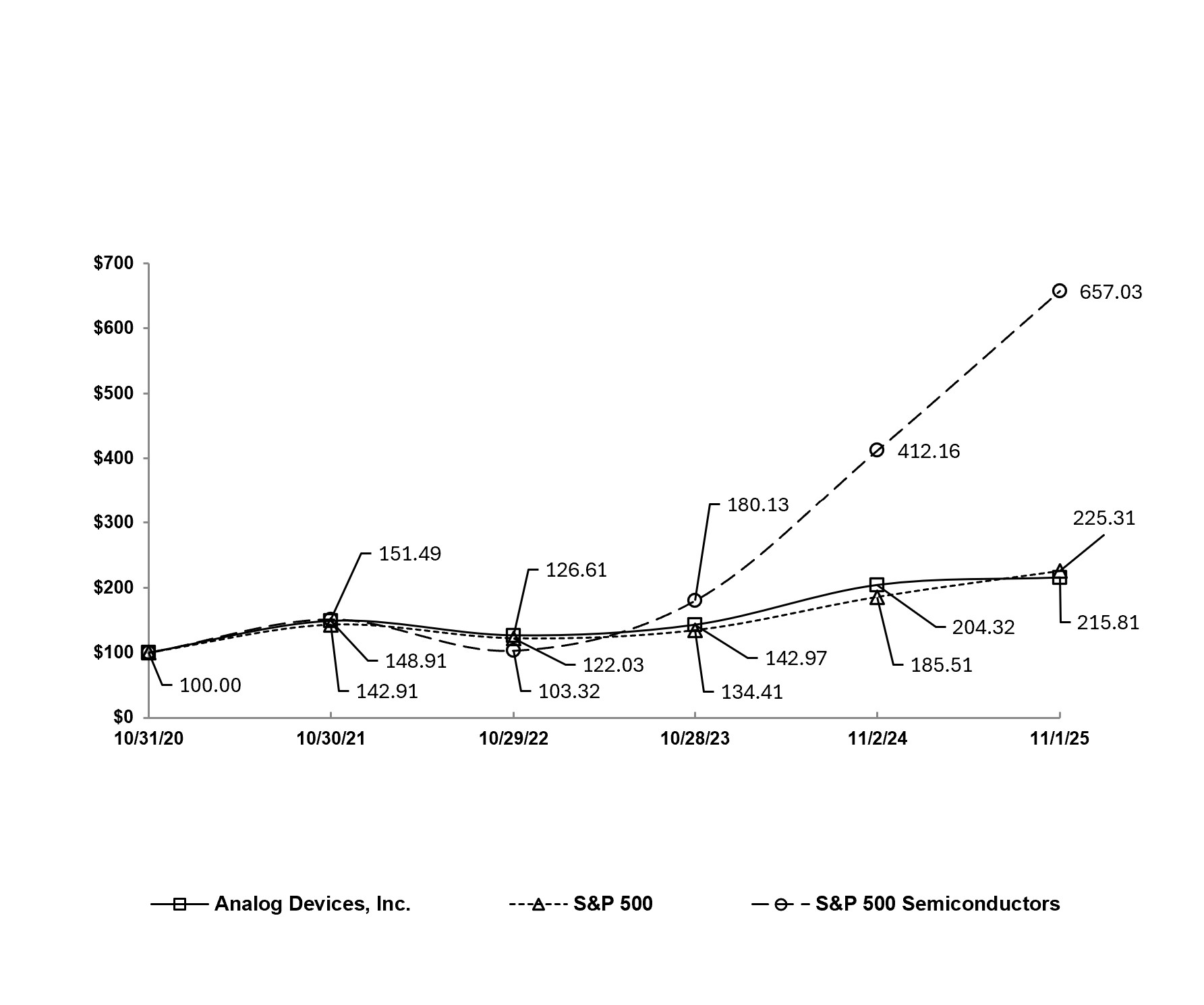 https://cdn.kscope.io/23ad17d1a9312c3cf5a9c1aa99197a6f-Graph for Workiva.jpg