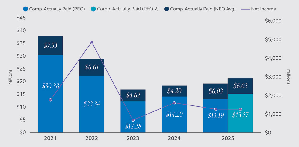 [MISSING IMAGE: bc_netincome-pn.jpg]