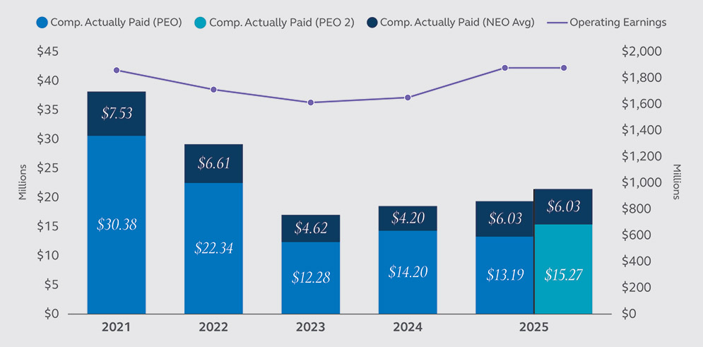 [MISSING IMAGE: bc_operating-pn.jpg]