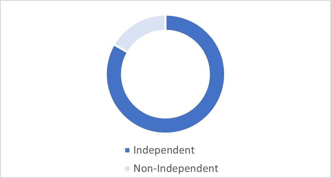 https://cdn.kscope.io/24ac111d51be5d927cdda8e0518648fa-Graph 1.jpg