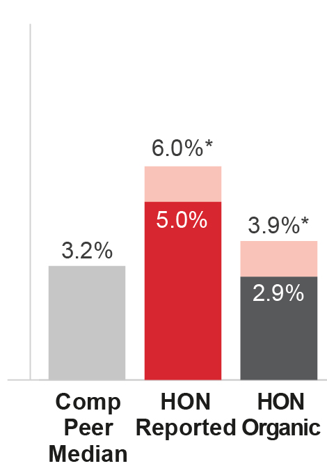 https://cdn.kscope.io/24fb59db12781ba5645e11c4569f6031-03 PRO013431_bar_2024Performace_SalesGrowth.jpg