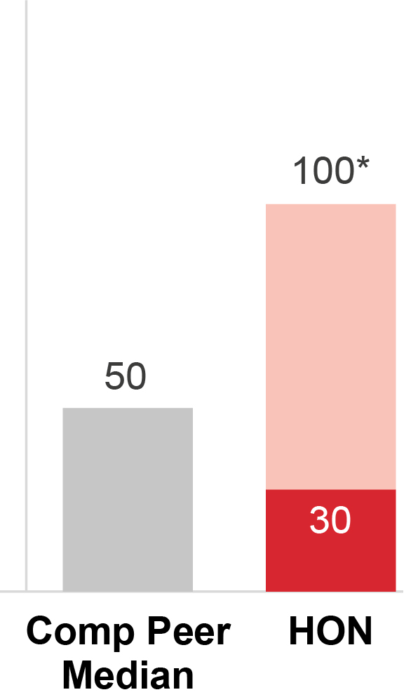 https://cdn.kscope.io/24fb59db12781ba5645e11c4569f6031-04 PRO013431_2024 year in review_Segment Margin.jpg