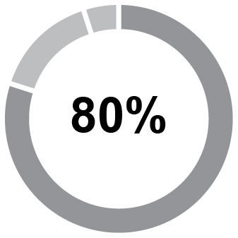 https://cdn.kscope.io/24fb59db12781ba5645e11c4569f6031-pie_icp80.jpg