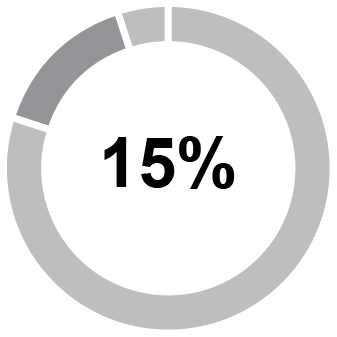 https://cdn.kscope.io/24fb59db12781ba5645e11c4569f6031-pie_icp15.jpg