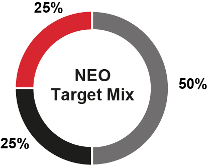 https://cdn.kscope.io/24fb59db12781ba5645e11c4569f6031-piechart_single-01.jpg