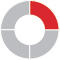 https://cdn.kscope.io/24fb59db12781ba5645e11c4569f6031-pg78_piechart-single25_2.jpg
