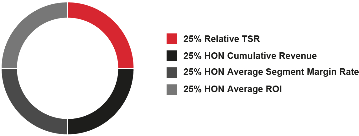 https://cdn.kscope.io/24fb59db12781ba5645e11c4569f6031-pg79_piechart_corporate.jpg