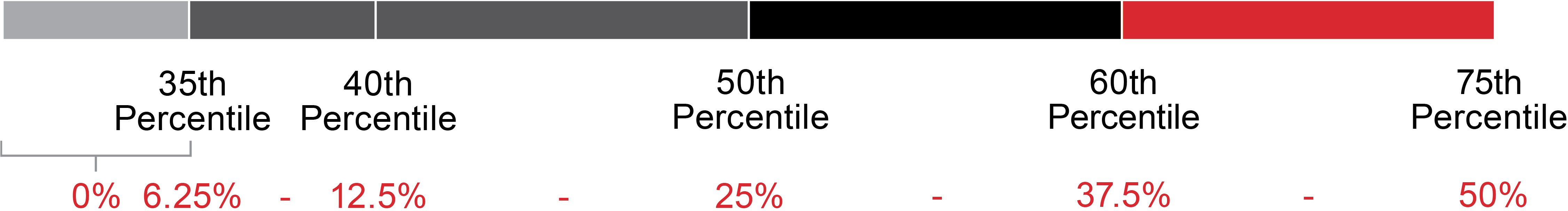 https://cdn.kscope.io/24fb59db12781ba5645e11c4569f6031-pg79_chart-3yearrelative.jpg
