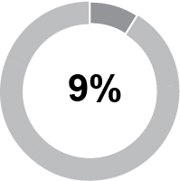 https://cdn.kscope.io/24fb59db12781ba5645e11c4569f6031-03_424206-1_piechart_ceosalary.jpg