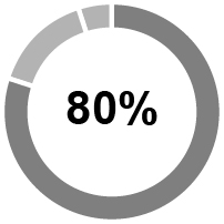 https://cdn.kscope.io/24fb59db12781ba5645e11c4569f6031-pie_icp80%.jpg