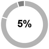 https://cdn.kscope.io/24fb59db12781ba5645e11c4569f6031-pie_icp5%.jpg