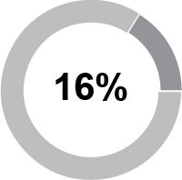 https://cdn.kscope.io/24fb59db12781ba5645e11c4569f6031-03_PRO013431-1_pie_compensation mix_ceoaicp.jpg