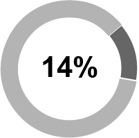 https://cdn.kscope.io/24fb59db12781ba5645e11c4569f6031-03_424206_piechart_compmix_neoaicp.jpg