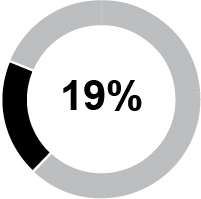 https://cdn.kscope.io/24fb59db12781ba5645e11c4569f6031-03_424206-1_piechart_ceostock.jpg