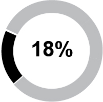 https://cdn.kscope.io/24fb59db12781ba5645e11c4569f6031-03_424206_piechart_compmix_neostock3.jpg