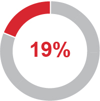 https://cdn.kscope.io/24fb59db12781ba5645e11c4569f6031-03_424206-1_piechart_ceorsu.jpg