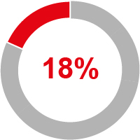 https://cdn.kscope.io/24fb59db12781ba5645e11c4569f6031-03_424206_piechart_compmix_neorsu.jpg