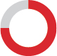 https://cdn.kscope.io/24fb59db12781ba5645e11c4569f6031-pg21_piechart_Managerial.jpg