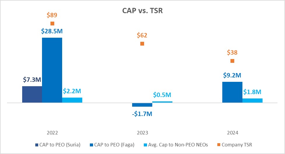 https://cdn.kscope.io/2520b1f5c2e72d88a30a976550db2336-CAP vs. TSR.jpg