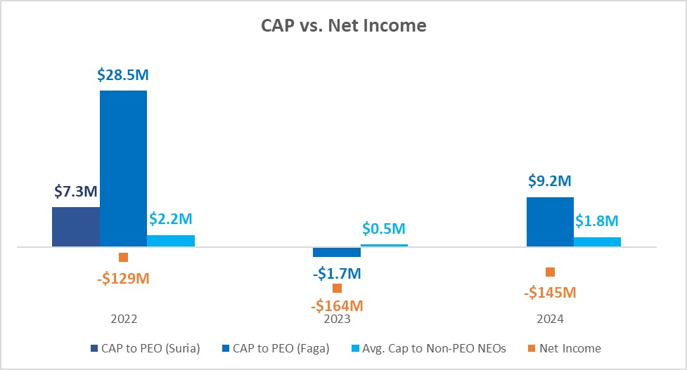 https://cdn.kscope.io/2520b1f5c2e72d88a30a976550db2336-CAP vs. Net Income.jpg