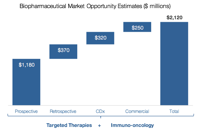 https://cdn.kscope.io/2598d47e18f9cc30d4bd46f783b1f861-marketopportunity.jpg
