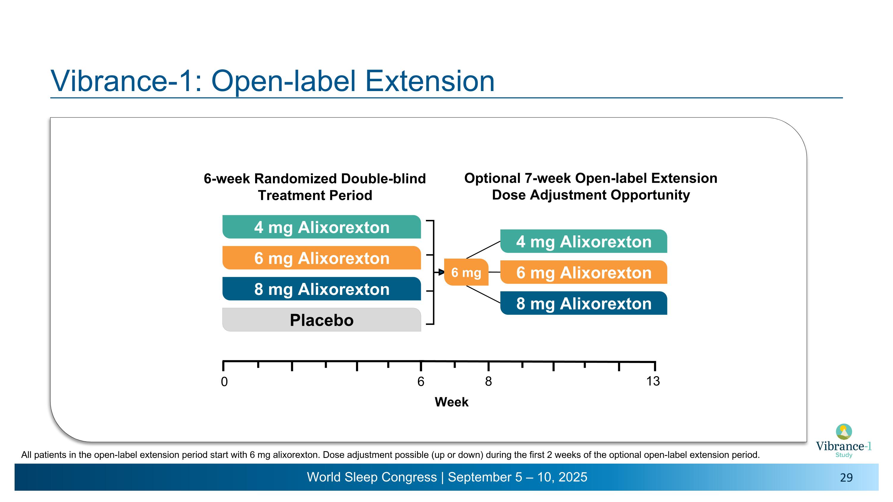 Slide 29