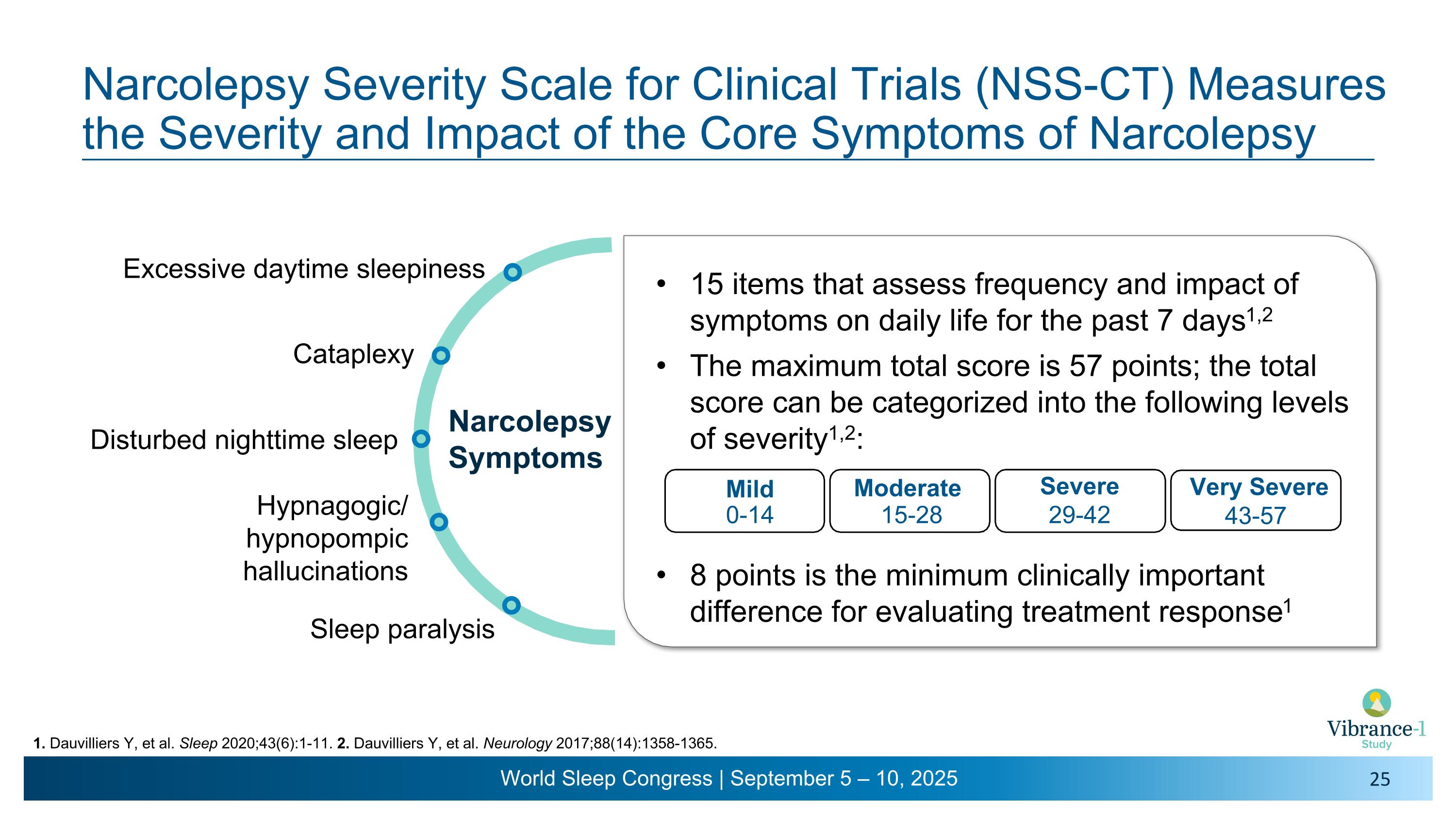 Slide 25